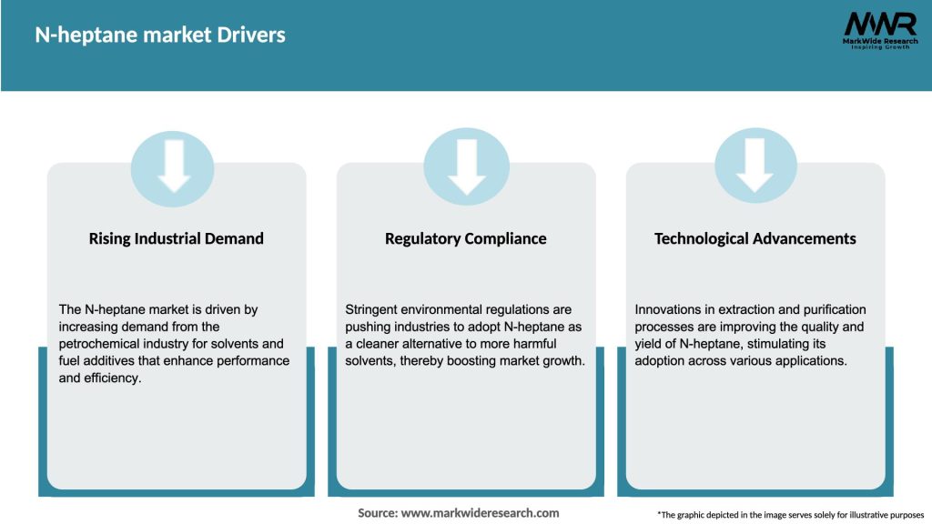 N-heptane market Drivers