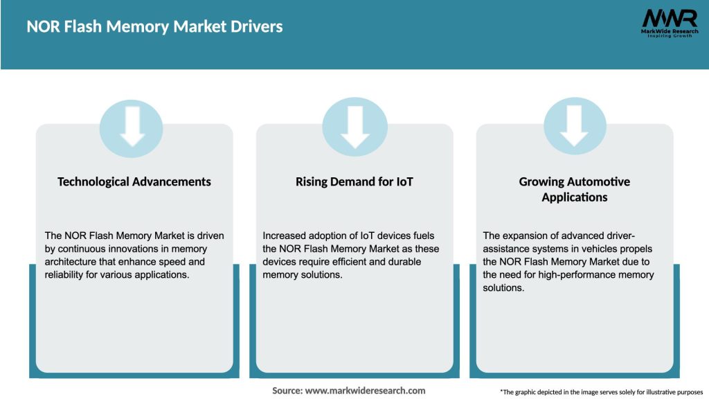 NOR Flash Memory Market Drivers