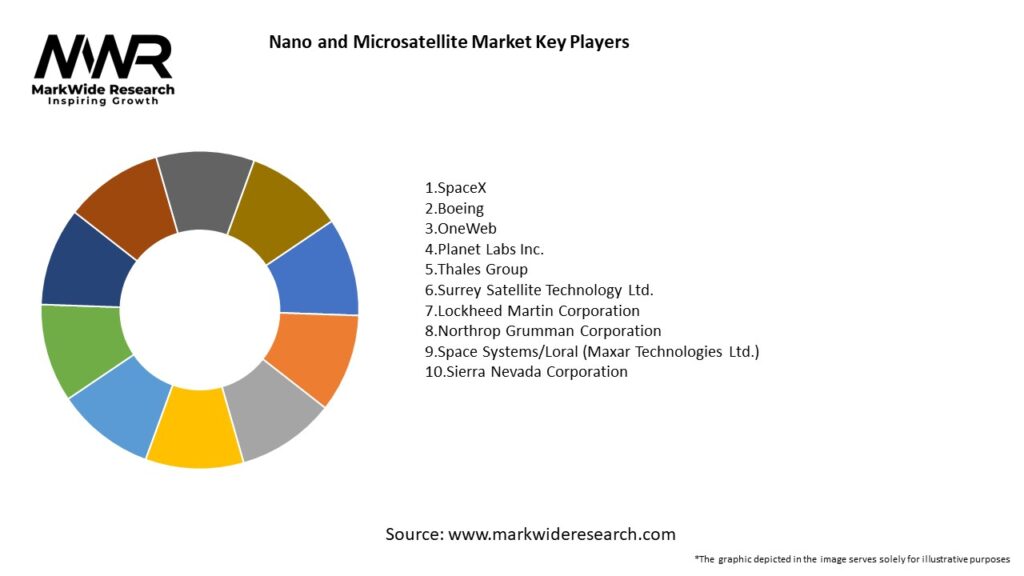 Nano and Microsatellite Market Key Players