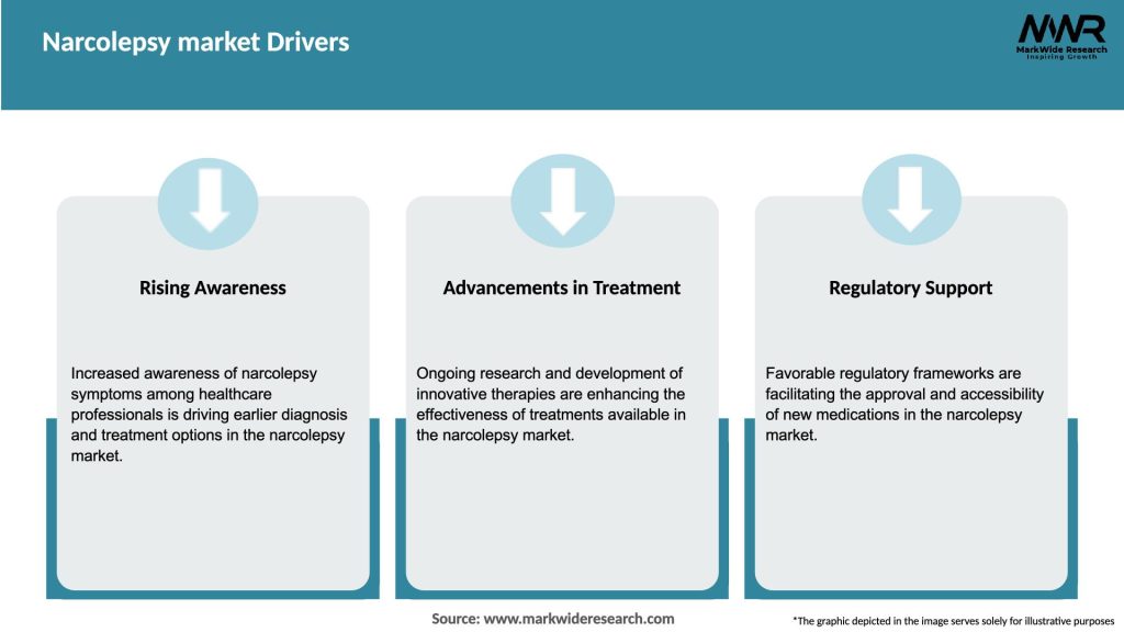 Narcolepsy market Drivers