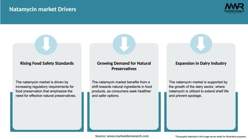 Natamycin market Drivers