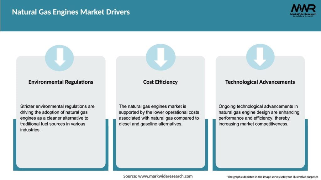 Natural Gas Engines Market Drivers
