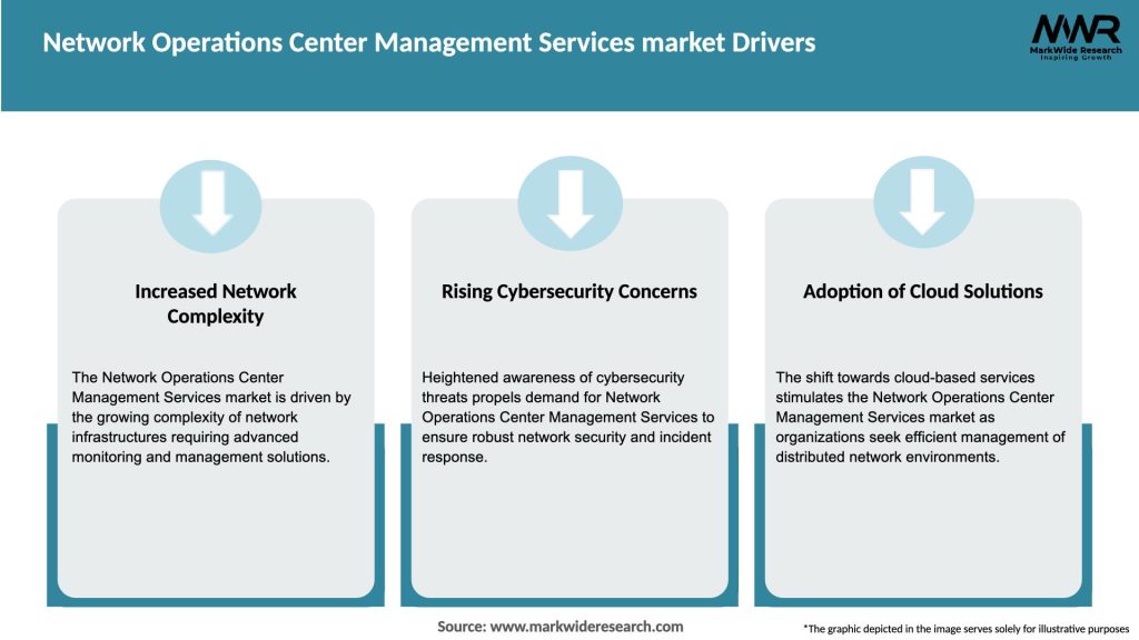 Network Operations Center Management Services market Drivers