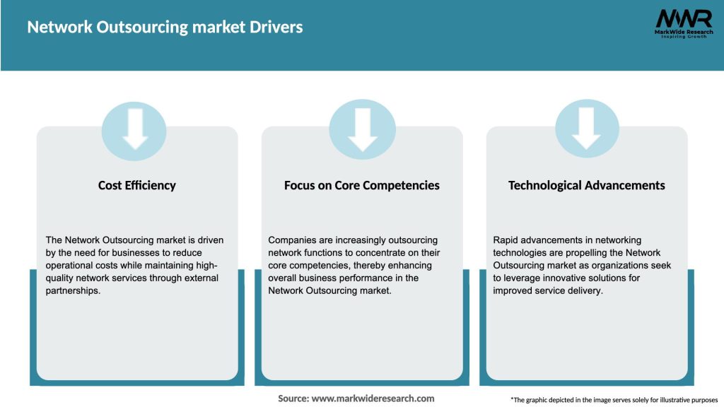 Network Outsourcing market Drivers