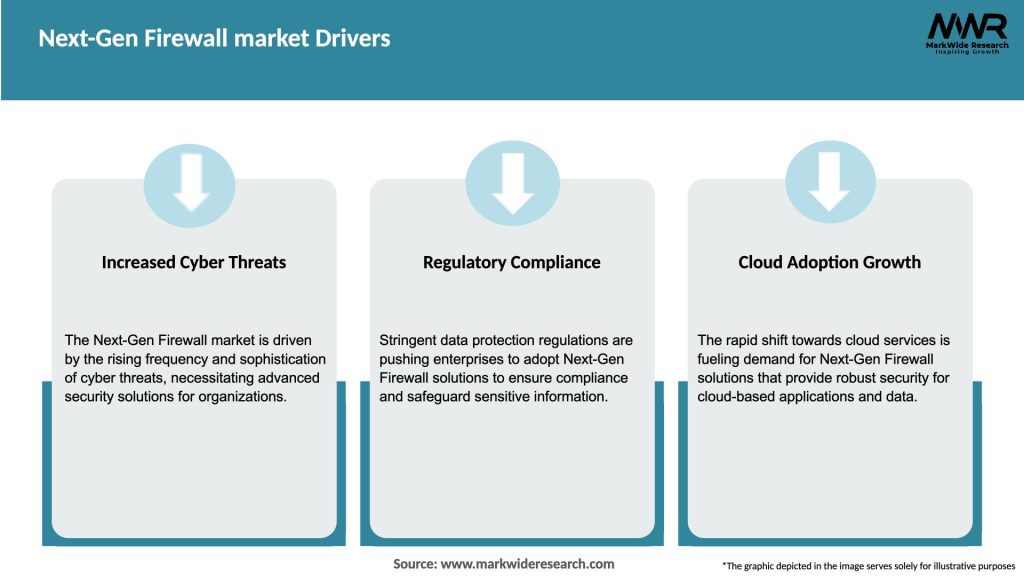 Next-Gen Firewall market Drivers