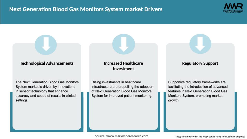 Next Generation Blood Gas Monitors System market Drivers