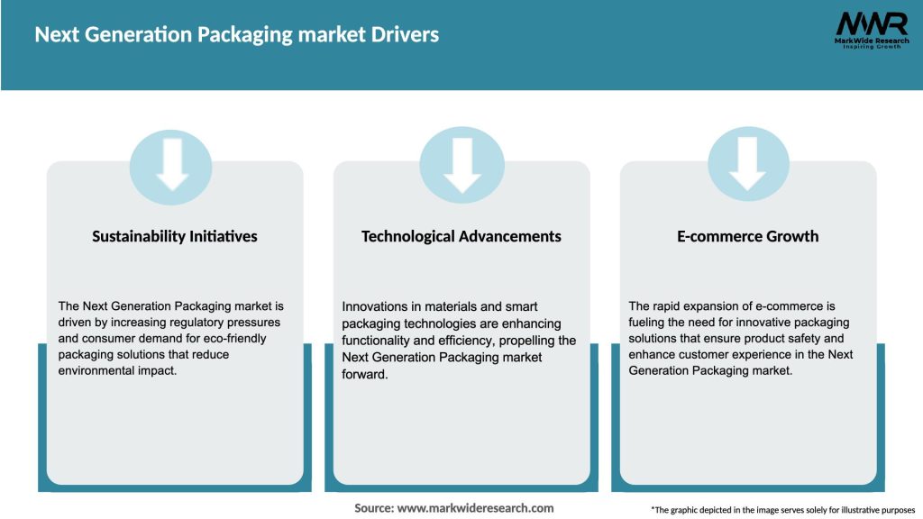 Next Generation Packaging market Drivers