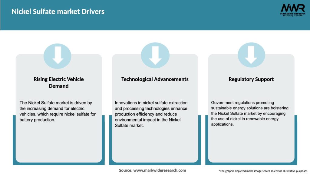 Nickel Sulfate market Drivers