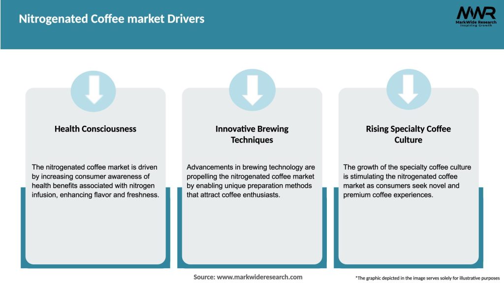 Nitrogenated Coffee market Drivers