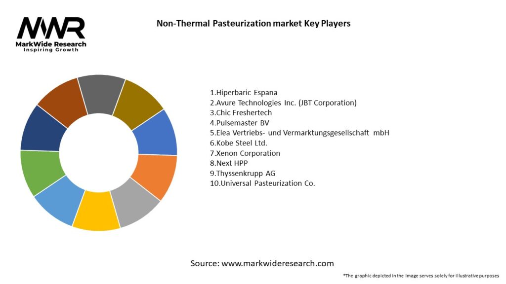 Non-Thermal Pasteurization market Key Players