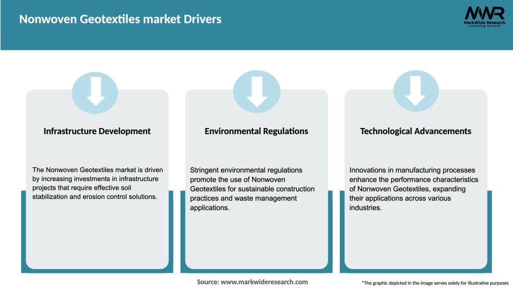 Nonwoven Geotextiles market Drivers