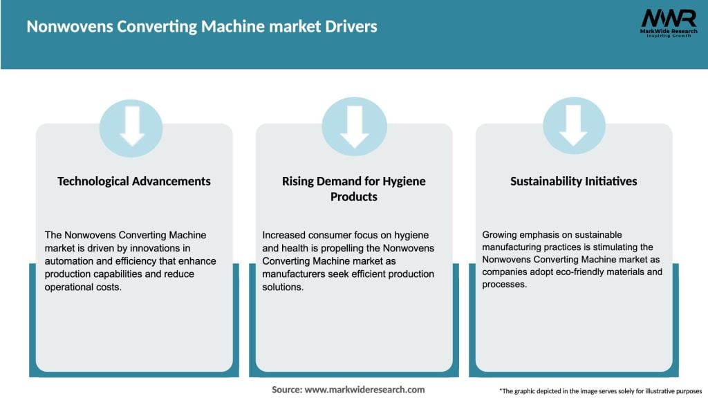 Nonwovens Converting Machine market Drivers