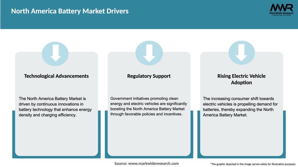 North America Battery Market Drivers