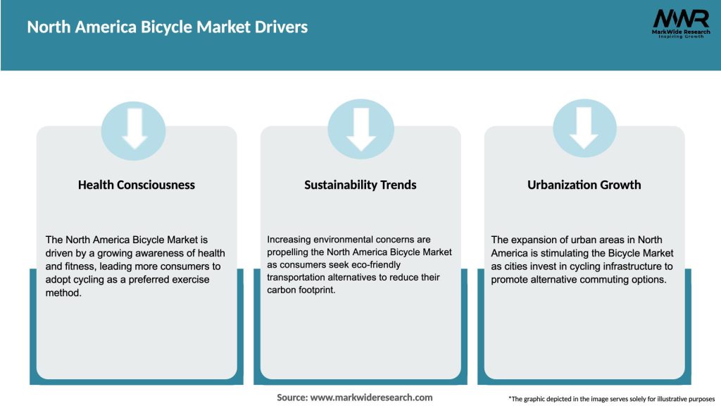 North America Bicycle Market Drivers
