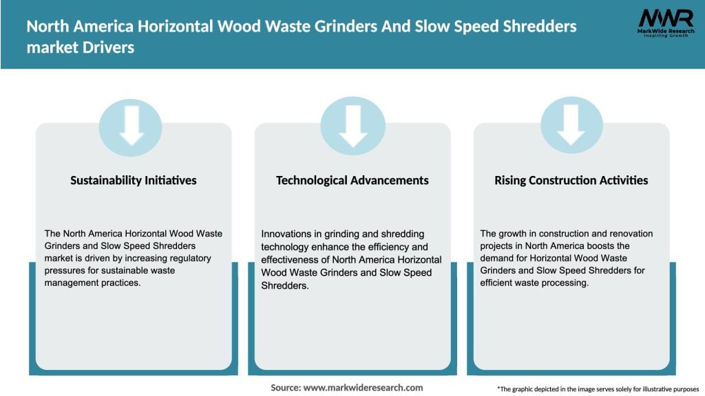 North America Horizontal Wood Waste Grinders And Slow Speed Shredders market Drivers