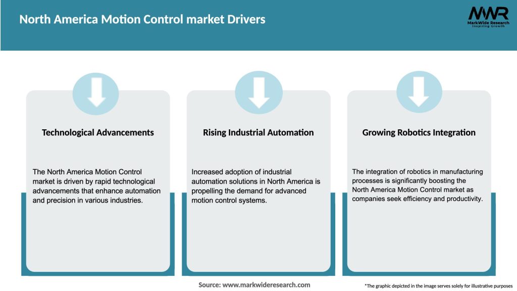 North America Motion Control market Drivers