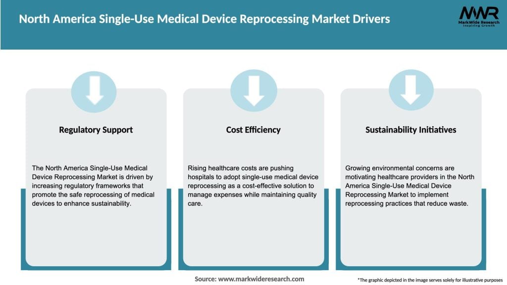 North America Single-Use Medical Device Reprocessing Market Drivers