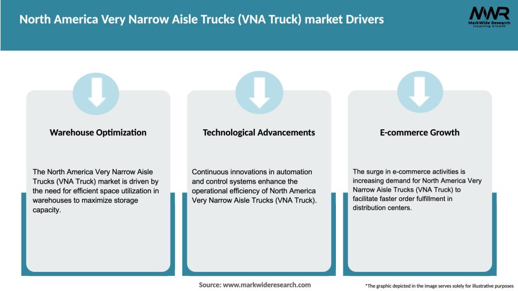 North America Very Narrow Aisle Trucks (VNA Truck) market Drivers