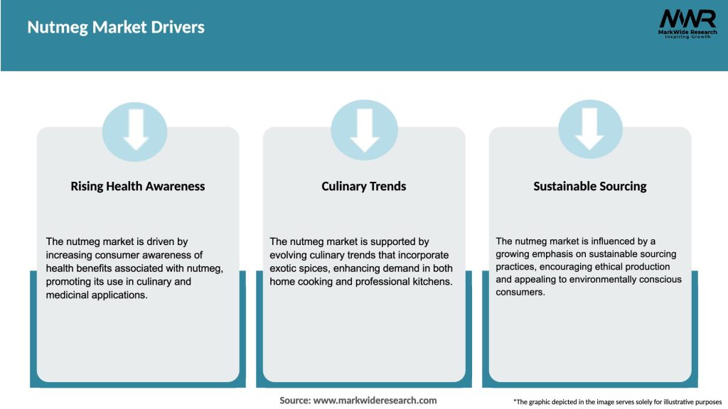 Nutmeg Market Drivers