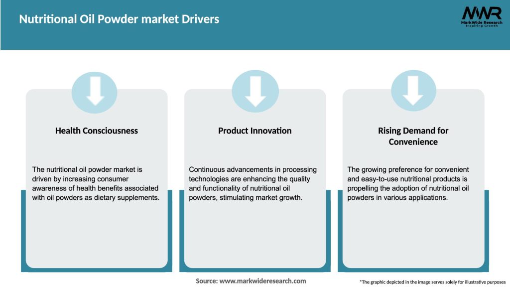 Nutritional Oil Powder market Drivers
