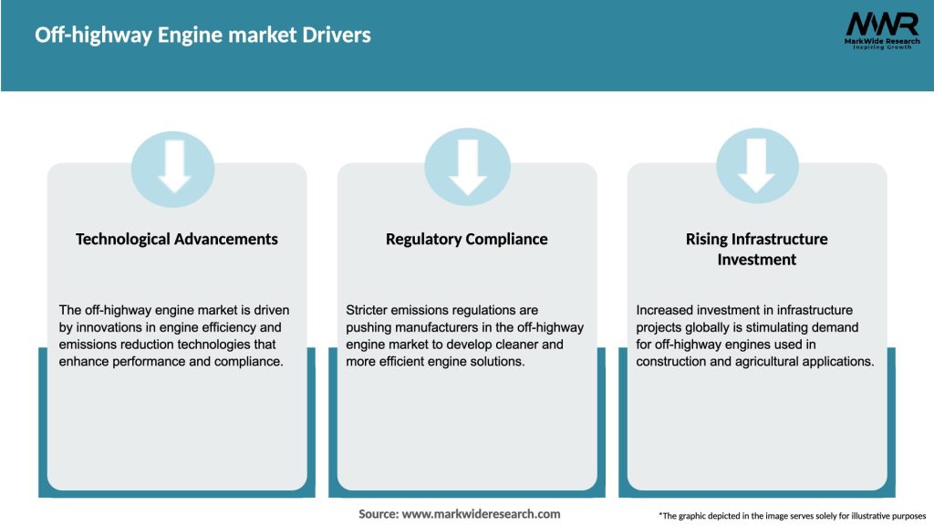 Off-highway Engine market Drivers
