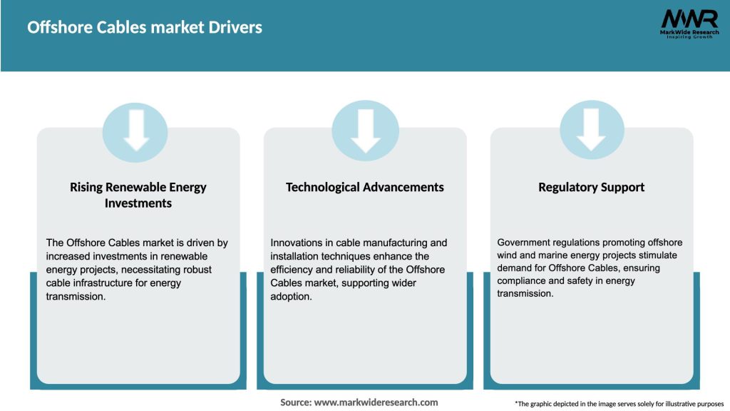 Offshore Cables market Drivers