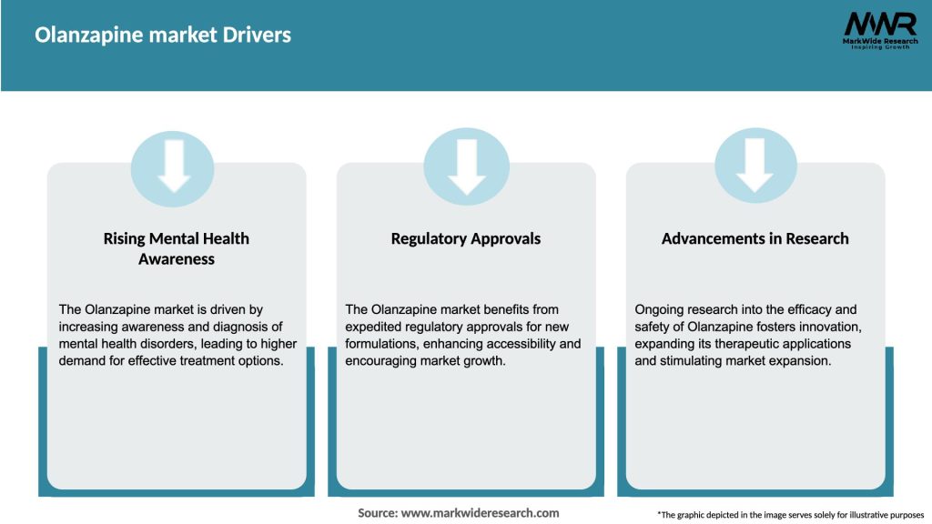 Olanzapine market Drivers