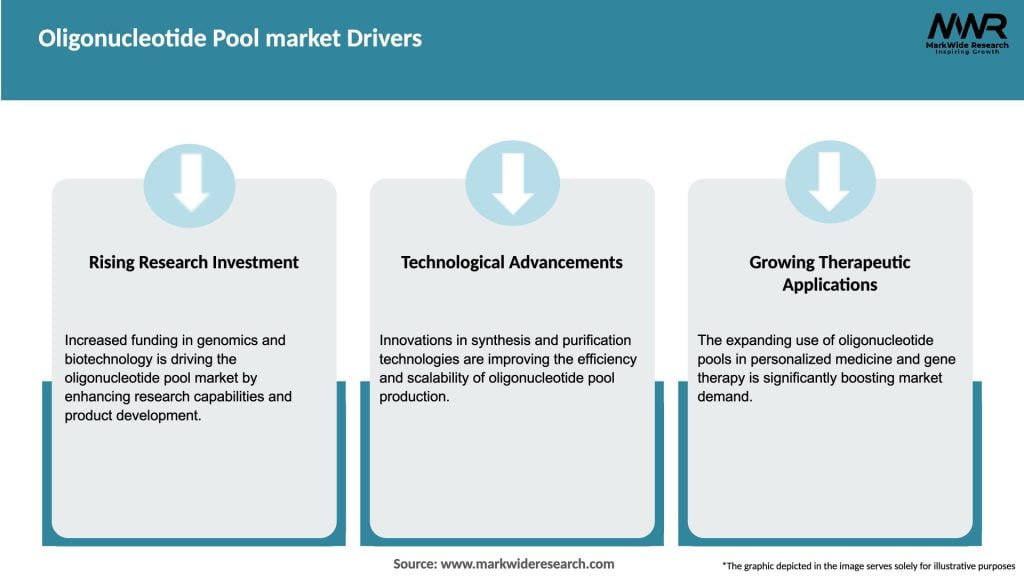 Oligonucleotide Pool market Drivers
