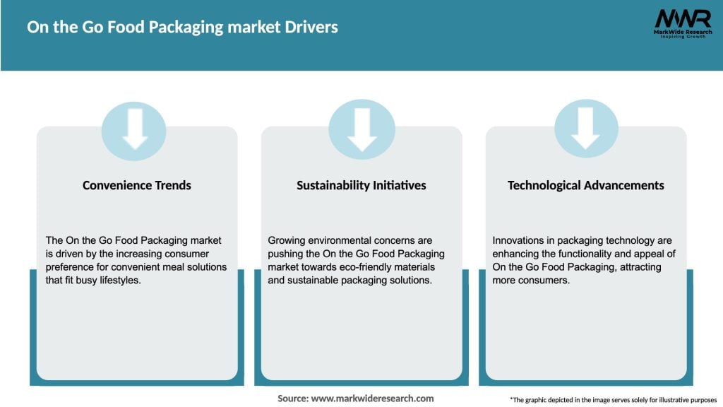 On the Go Food Packaging market Drivers