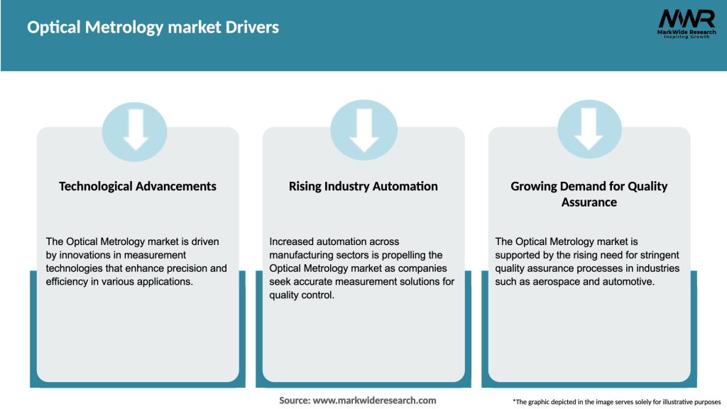 Optical Metrology market Drivers