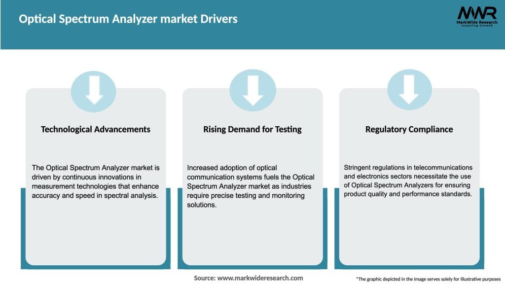 Optical Spectrum Analyzer market Drivers