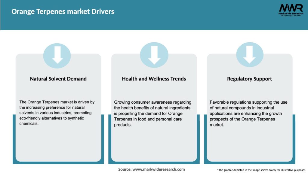 Orange Terpenes market Drivers