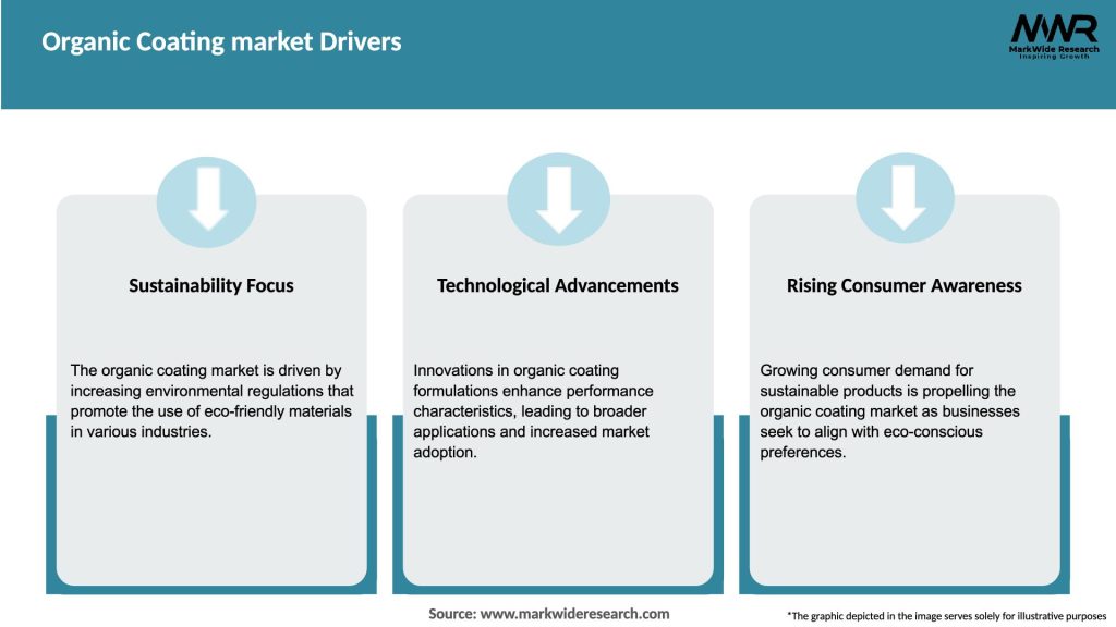 Organic Coating market Drivers