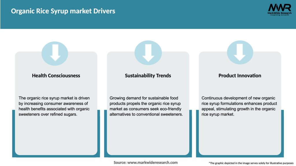 Organic Rice Syrup market Drivers