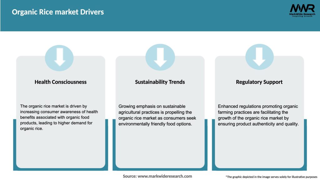 Organic Rice market Drivers