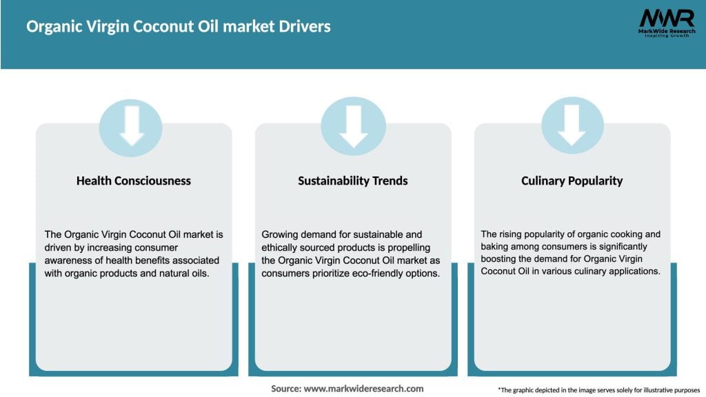 Organic Virgin Coconut Oil market Drivers