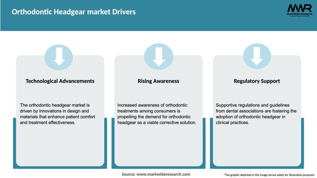 Orthodontic Headgear market Drivers