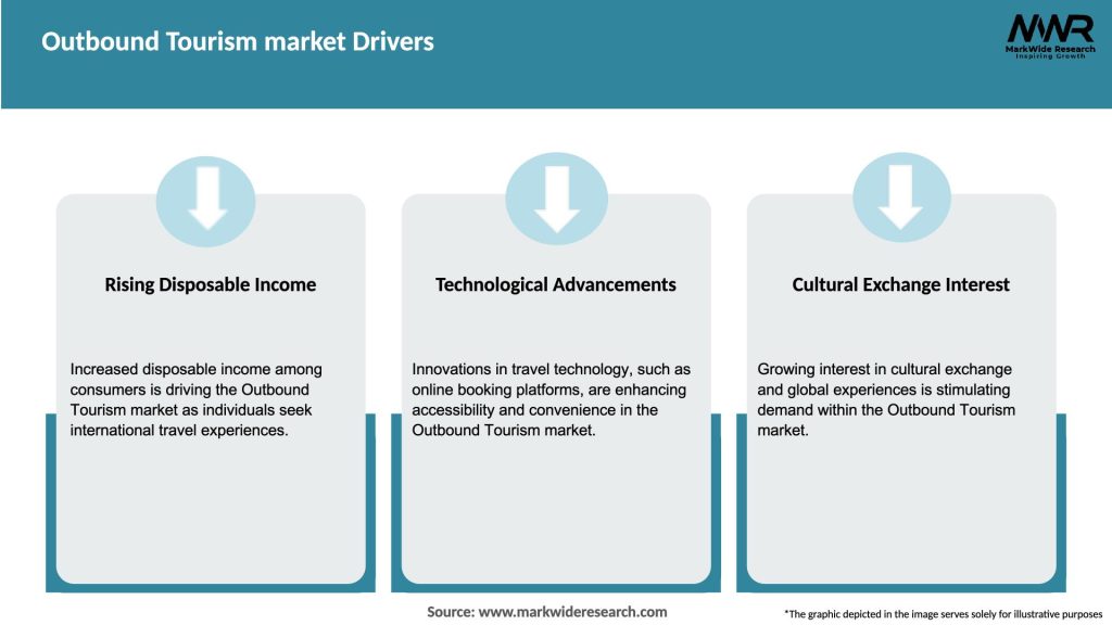 Outbound Tourism market Drivers