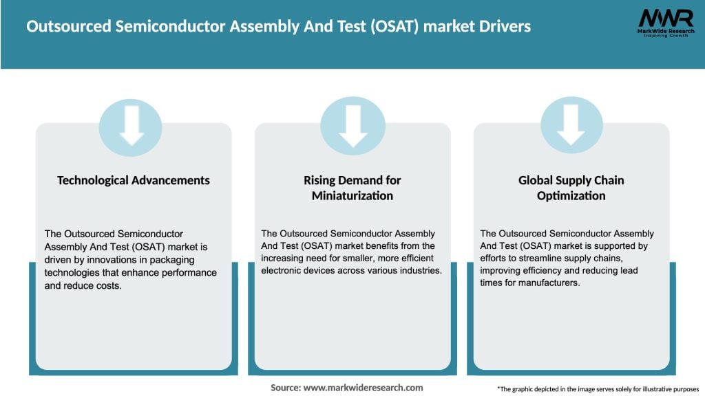 Outsourced Semiconductor Assembly And Test (OSAT) market Drivers