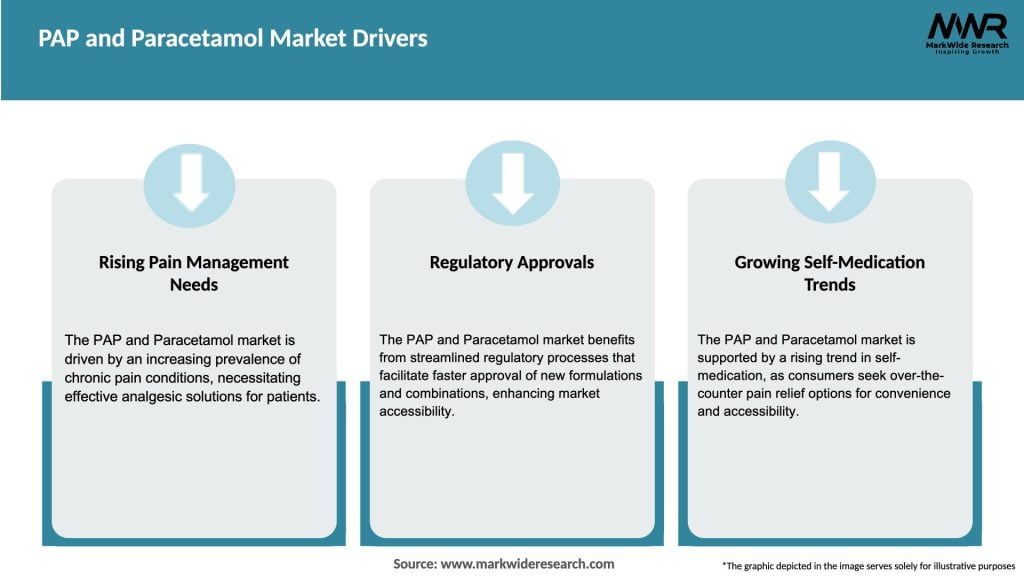 PAP and Paracetamol Market Drivers