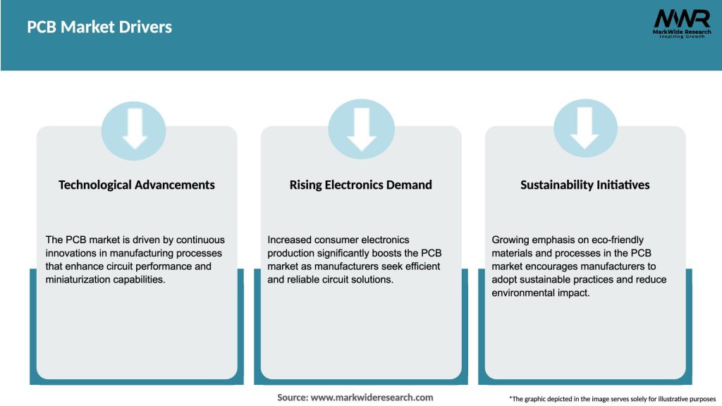 PCB Market Drivers