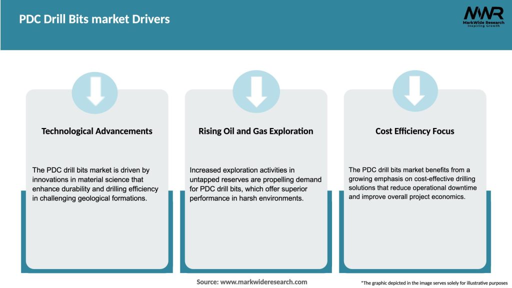 PDC Drill Bits market Drivers