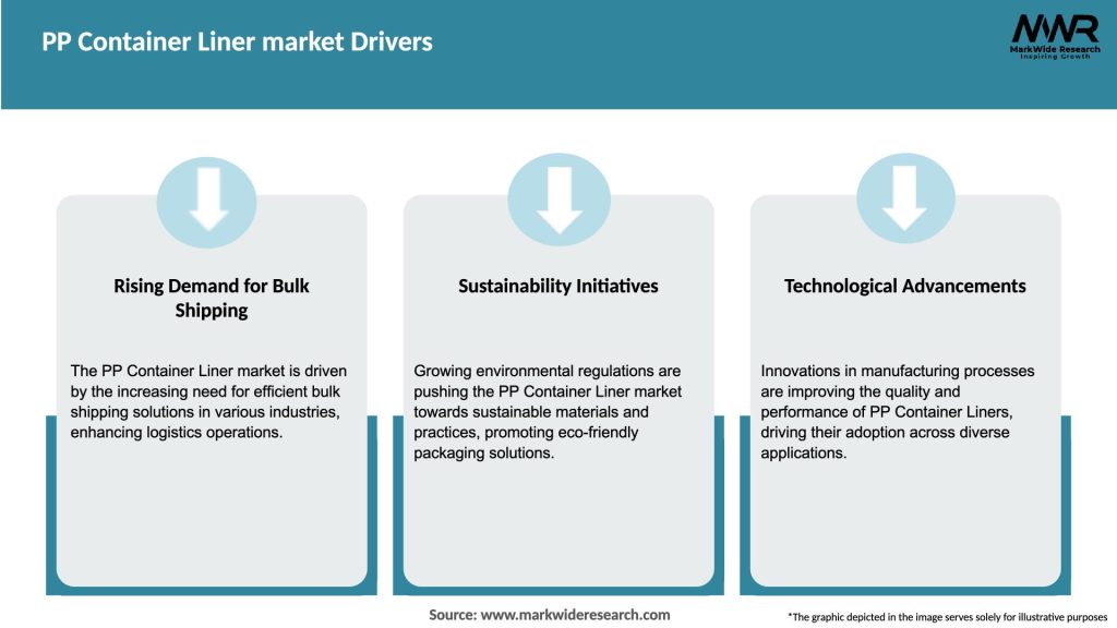 PP Container Liner market Drivers