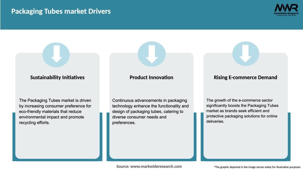 Packaging Tubes market Drivers