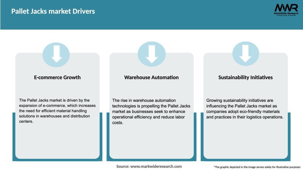Pallet Jacks market Drivers