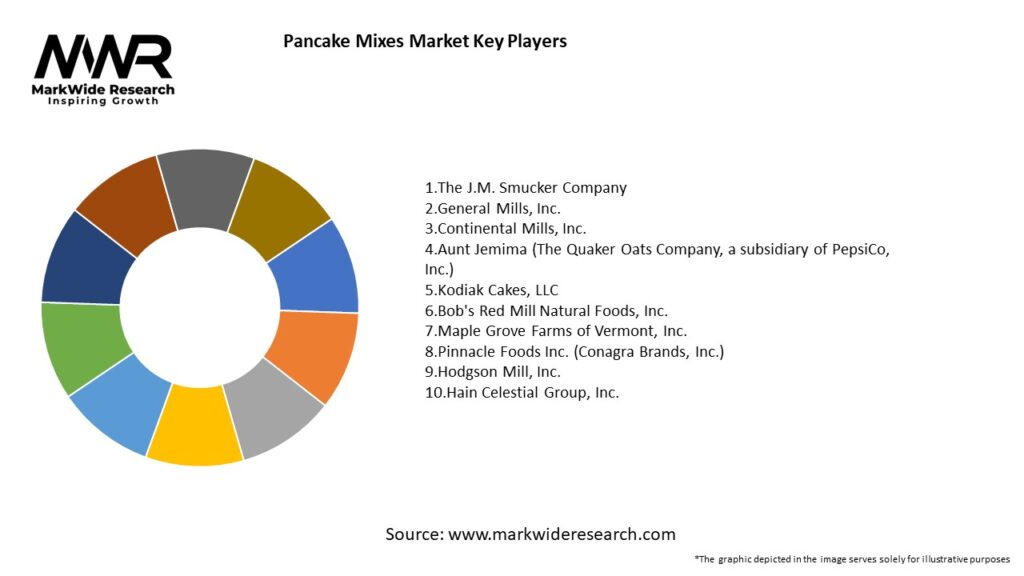 Pancake Mixes Market 