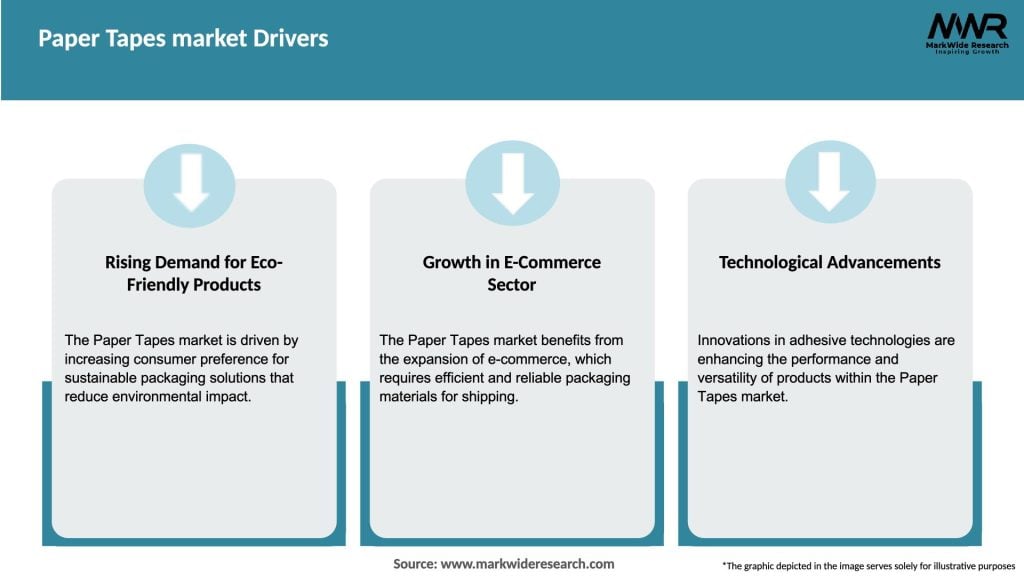 Paper Tapes market Drivers