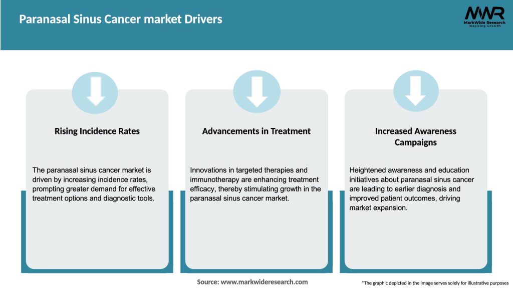 Paranasal Sinus Cancer market Drivers