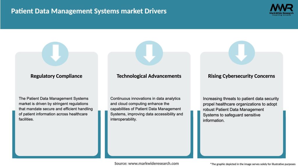 Patient Data Management Systems market Drivers