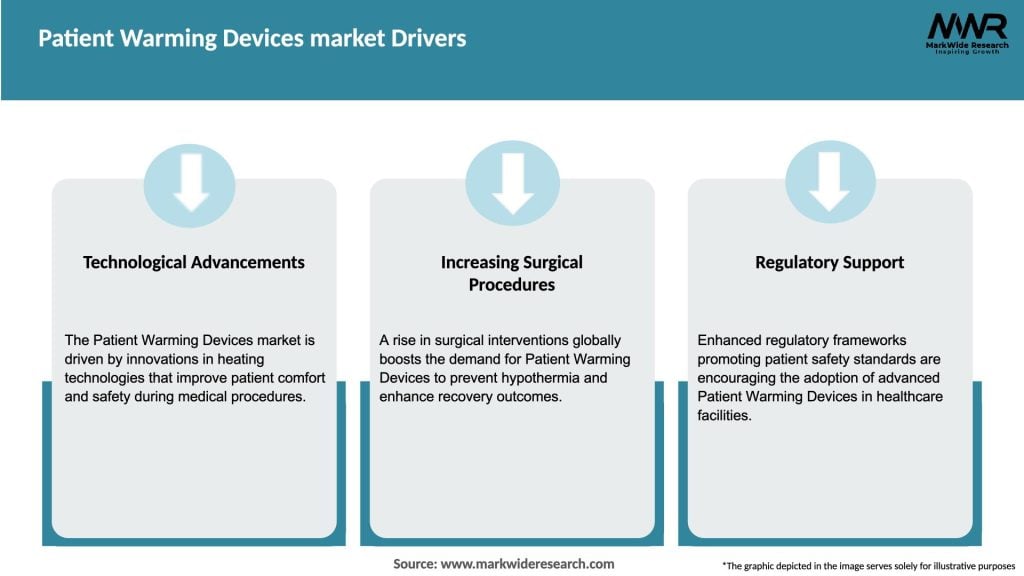 Patient Warming Devices market Drivers